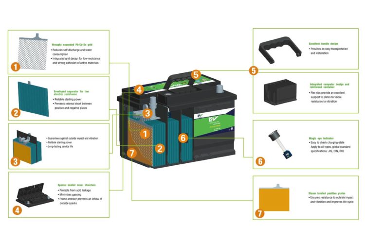 12V-Batteries-advantages-01